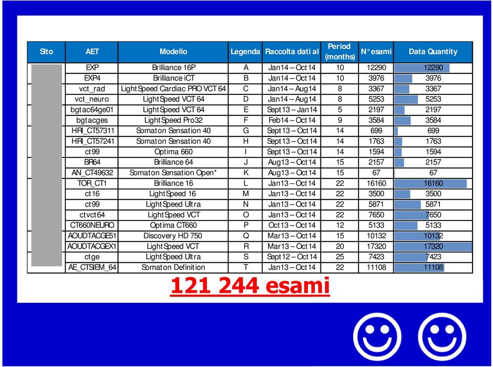 5253 3584 3976 5253 3584 HRI_CT57311 Somaton Sensation 40 G Sept 13 Oct14 14 699 699 Cagliari HRI_CT57241 Somaton Sensation 40 H Sept 13 Oct14 14 1763 1763 ct99 Optima 660 I Sept 13 Oct14 14 1594