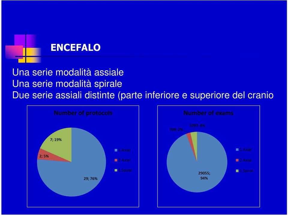 spirale Due serie assiali