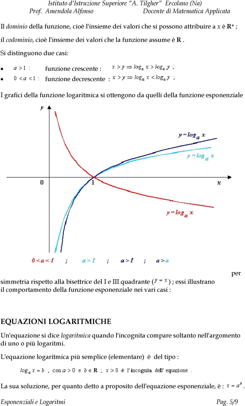 simmetria rispetto alla bisettrice del I e III quadrante ( ) ; essi illustrano il comportamento della funzione esponenziale nei vari casi : per EQUAZIONI LOGARITMICHE Un'equazione si dice logaritmica