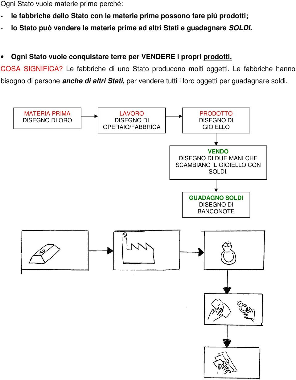 Le fabbriche di uno Stato producono molti oggetti.