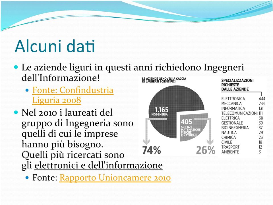 Fonte: Confindustria Liguria 2008 Nel 2010 i laureati del gruppo di