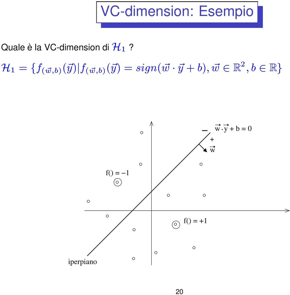 VC-dimension di.