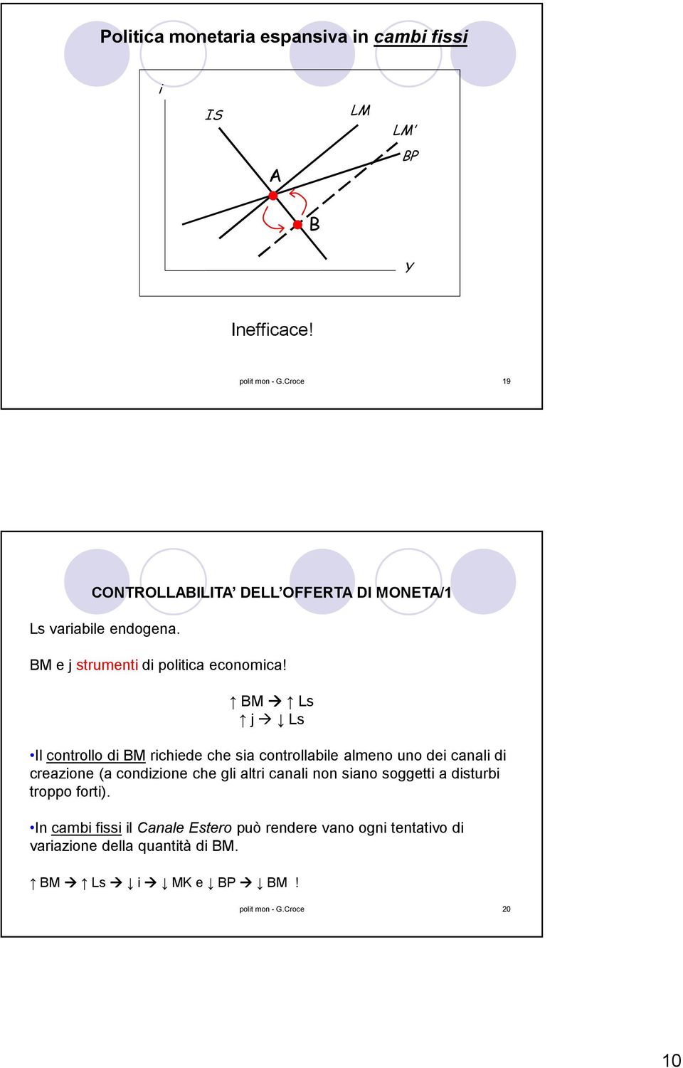 BM Ls j Ls Il controllo di BM richiede che sia controllabile almeno uno dei canali di creazione (a condizione che gli altri canali