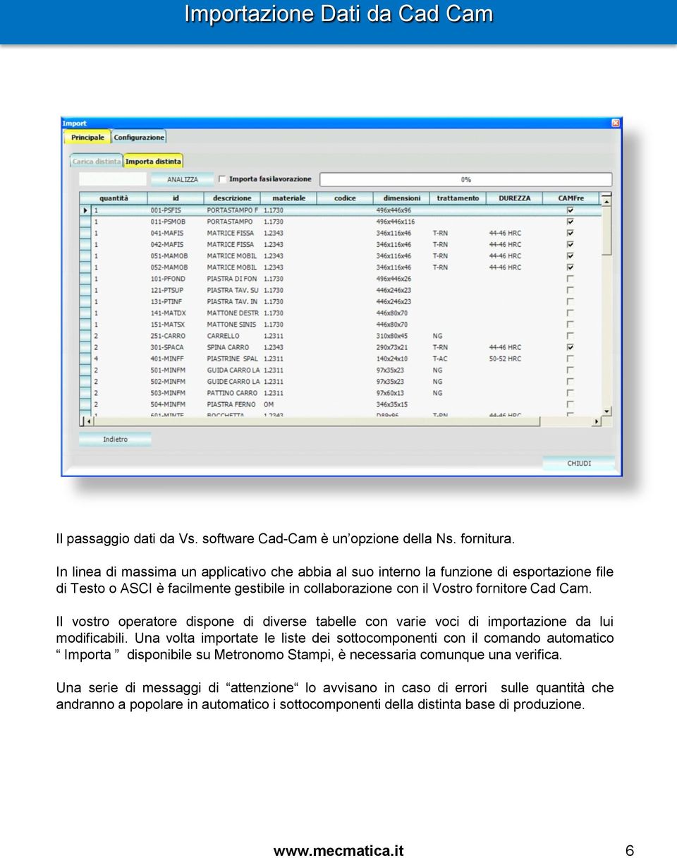 Cam. Il vostro operatore dispone di diverse tabelle con varie voci di importazione da lui modificabili.