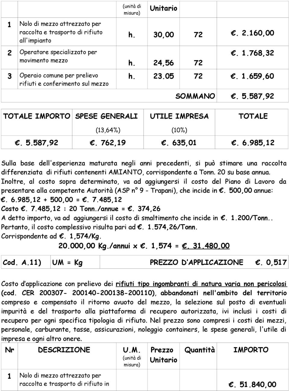 5,01. 6.985,12 Sulla base dell'esperienza maturata negli anni precedenti, si può stimare una raccolta differenziata di rifiuti contenenti AMIANTO, corrispondente a Tonn. 20 su base annua.