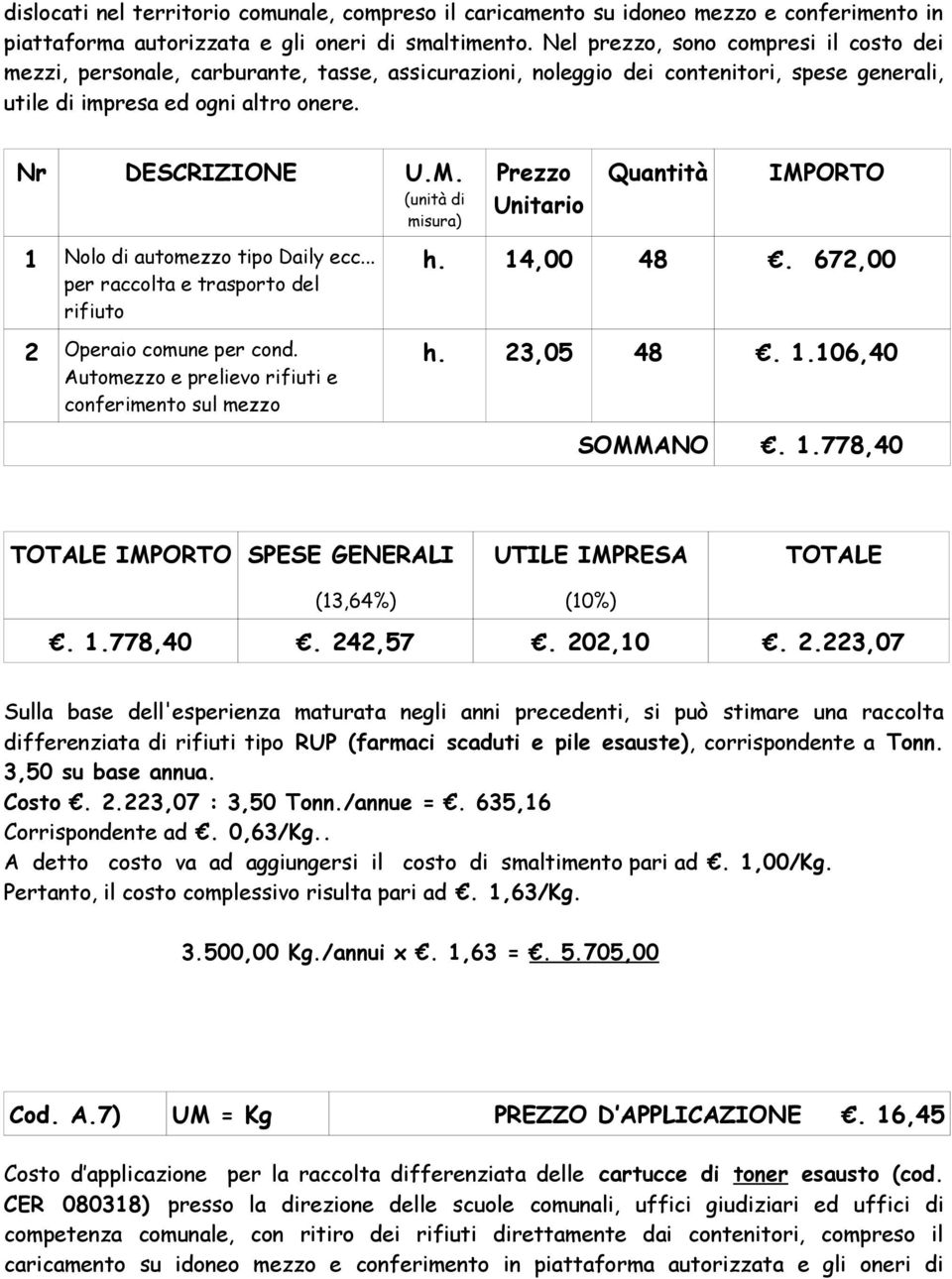 1 Nolo di automezzo tipo Daily ecc... per raccolta e trasporto del rifiuto 2 Operaio comune per cond. Automezzo e prelievo rifiuti e conferimento sul mezzo h. 14,00 48. 672,00 h. 23,05 48. 1.106,40 SOMMANO.