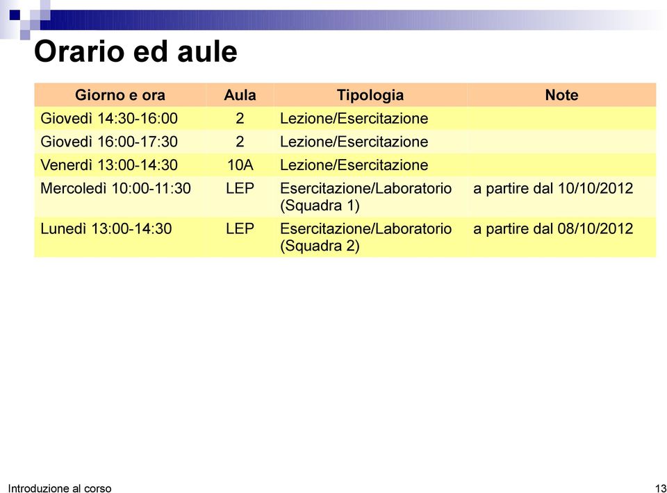 Lezione/Esercitazione Mercoledì 10:00-11:30 LEP Esercitazione/Laboratorio (Squadra 1) a