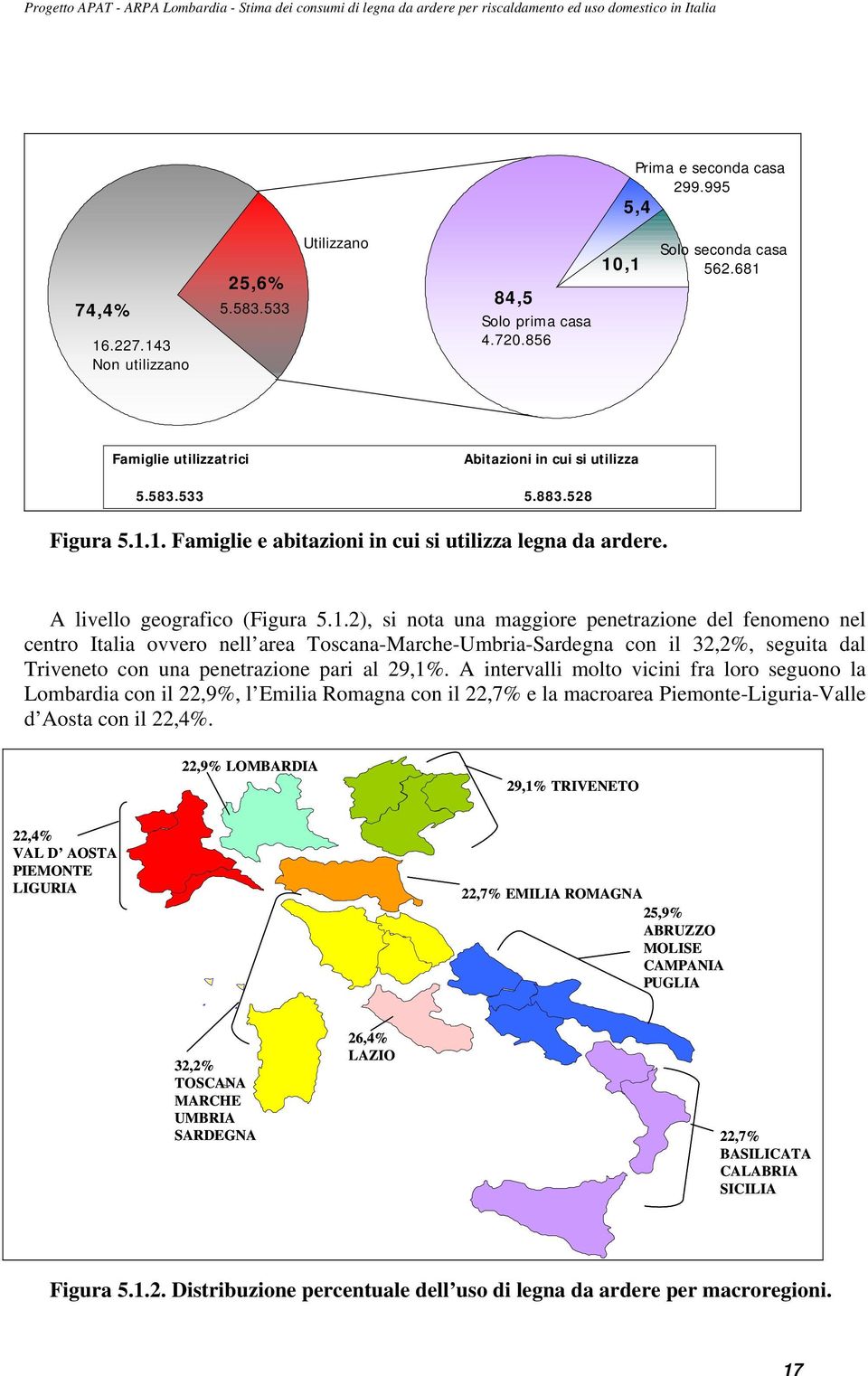 A intervalli molto vicini fra loro seguono la Lombardia con il 22,9%, l Emilia Romagna con il 22,7% e la macroarea Piemonte-Liguria-Valle d Aosta con il 22,4%.