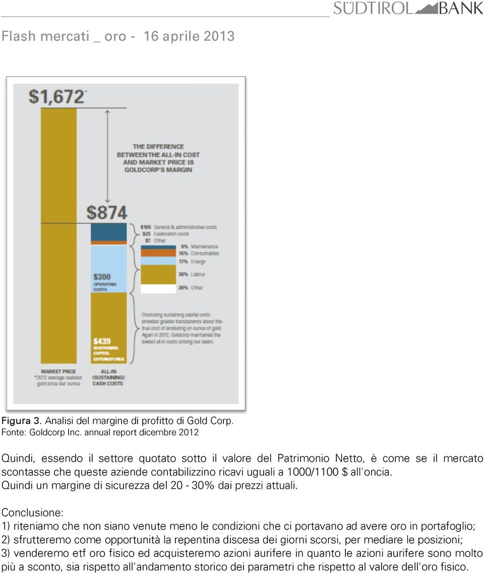 1000/1100 $ all'oncia. Quindi un margine di sicurezza del 20-30% dai prezzi attuali.