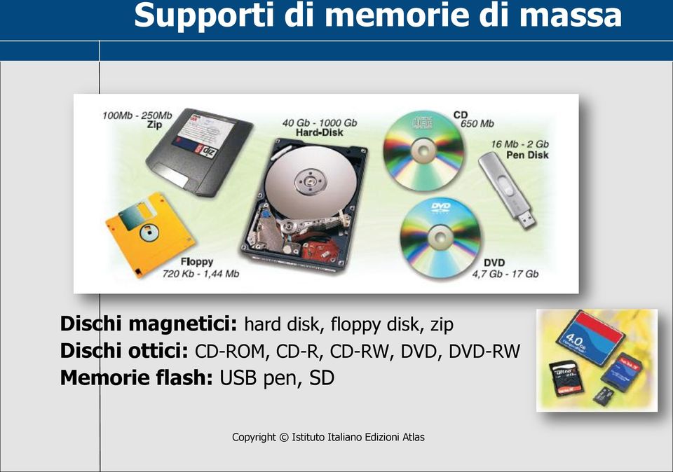 zip Dischi ottici: CD-ROM, CD-R,