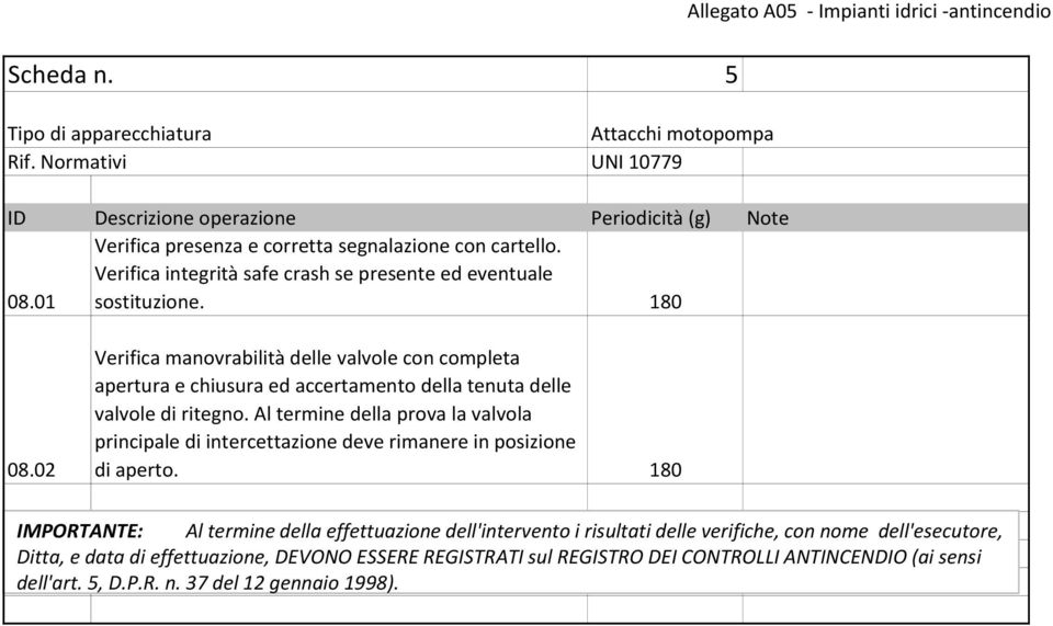 180 Allegato A05 - Impianti idrici -antincendio 08.