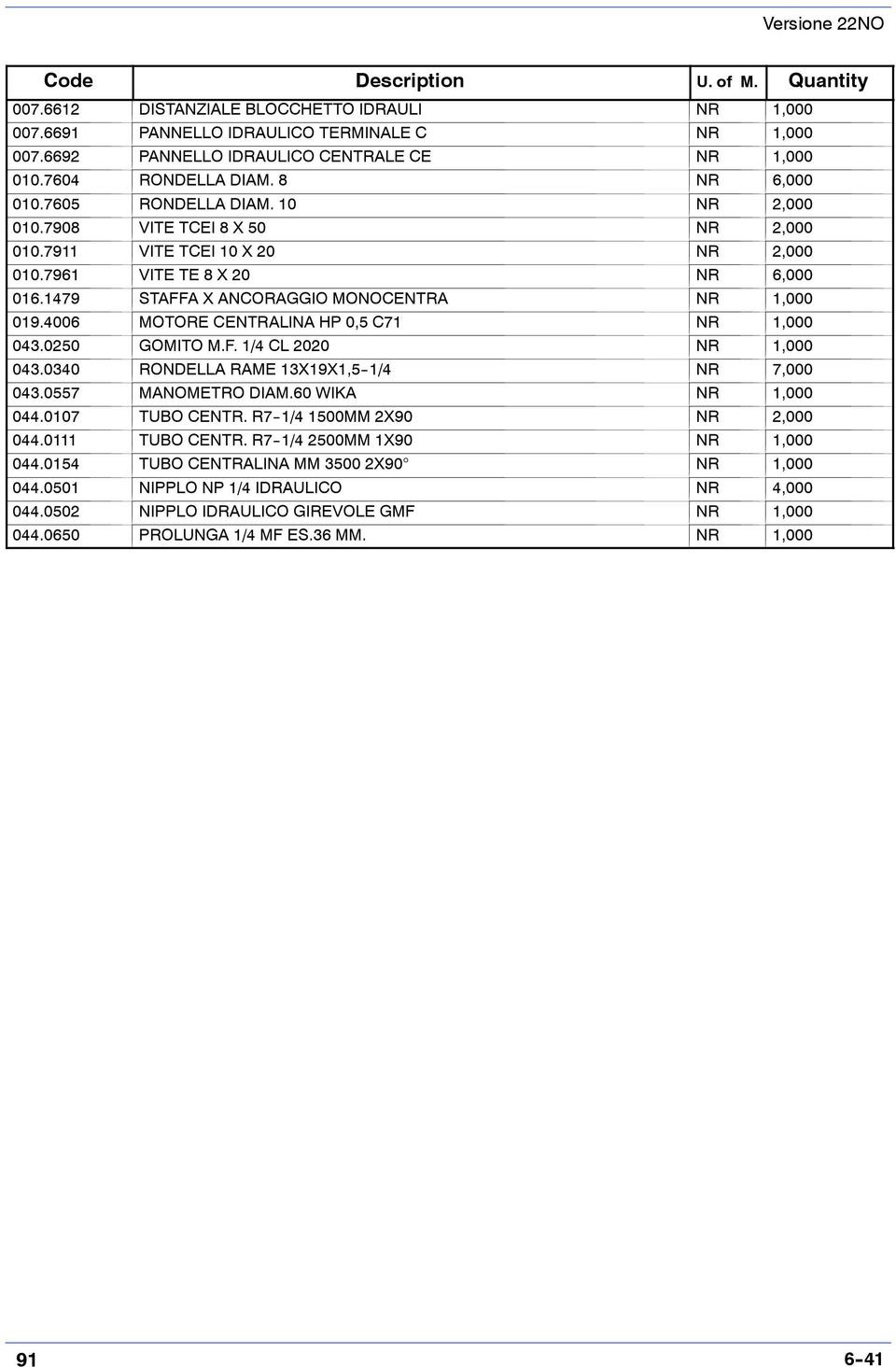 1479 STAFFA X ANCORAGGIO MONOCENTRA NR 1,000 019.4006 MOTORE CENTRALINA HP 0,5 C71 NR 1,000 043.0250 GOMITO M.F. 1/4 CL 2020 NR 1,000 043.0340 RONDELLA RAME 13X19X1,5--1/4 NR 7,000 043.