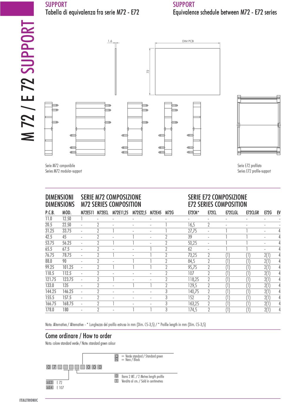 72. DIM PCB 72 DIM PCB Serie M72 componibile Series M72 modular-support Serie M72/Series M72 Componibile/Unit- Serie E72 profilato Series E72 profile-support Serie M72/Series M72 Componibile/Unit-