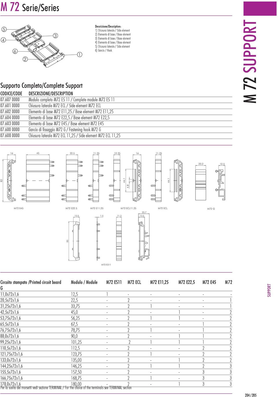 0 0000 Chiusura laterale M72 ECL / Side element M72 ECL 07.02 0000 Elemento di base M72 E,2 / Base element M72 E,2 07.0 0000 Elemento di base M72 E22, / Base element M72 E22, 07.