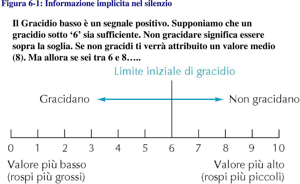 Supponiamo che un gracidio sotto 6 sia sufficiente.