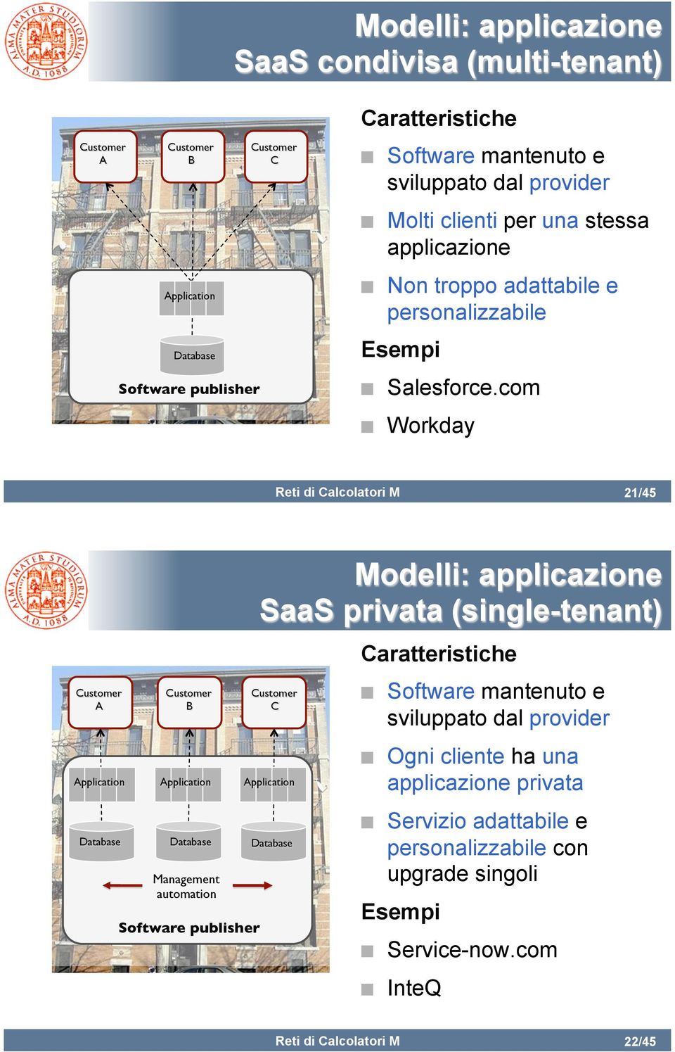 com Workday 21/45 Customer! A! Application! Customer! B! Application! Software publisher! Modelli: applicazione SaaS privata (single-tenant) Customer! C! Application! Database!