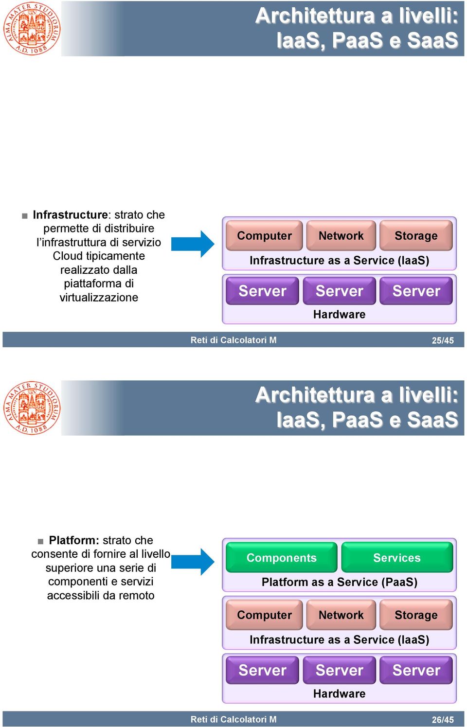 Architettura a livelli: IaaS, PaaS e SaaS Platform: strato che consente di fornire al livello superiore una serie di componenti e