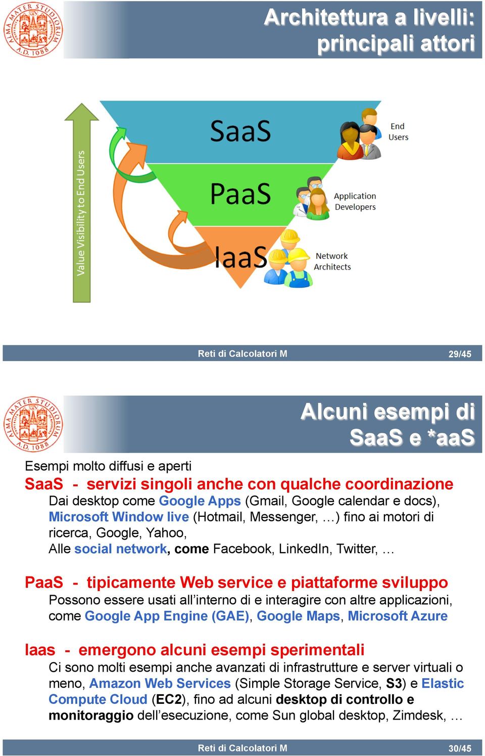 piattaforme sviluppo Possono essere usati all interno di e interagire con altre applicazioni, come Google App Engine (GAE), Google Maps, Microsoft Azure Iaas - emergono alcuni esempi sperimentali Ci