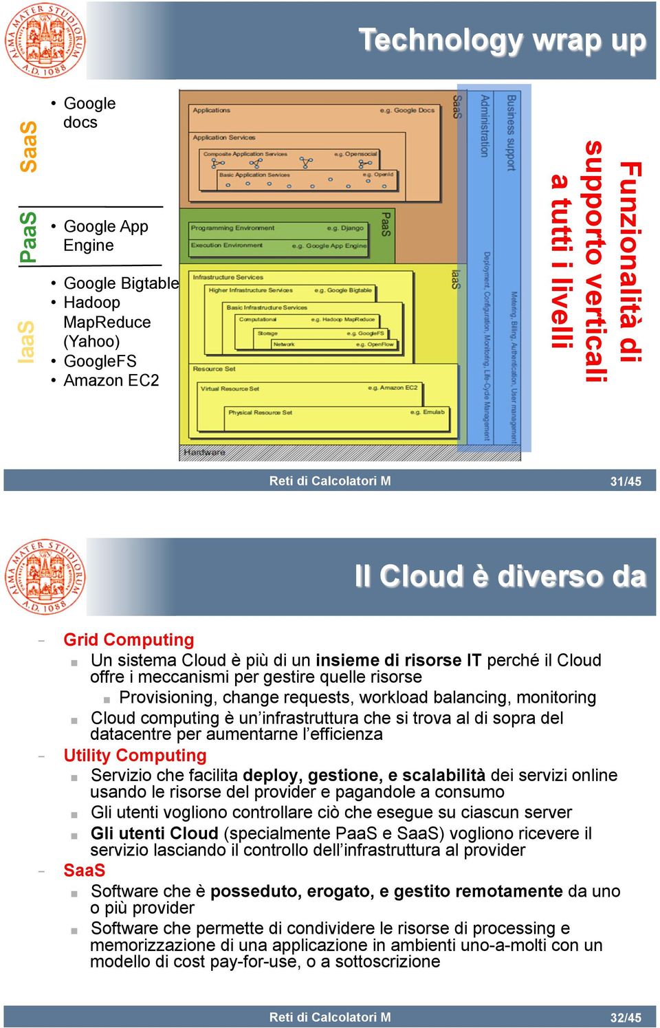 monitoring Cloud computing è un infrastruttura che si trova al di sopra del datacentre per aumentarne l efficienza Utility Computing Servizio che facilita deploy, gestione, e scalabilità dei servizi