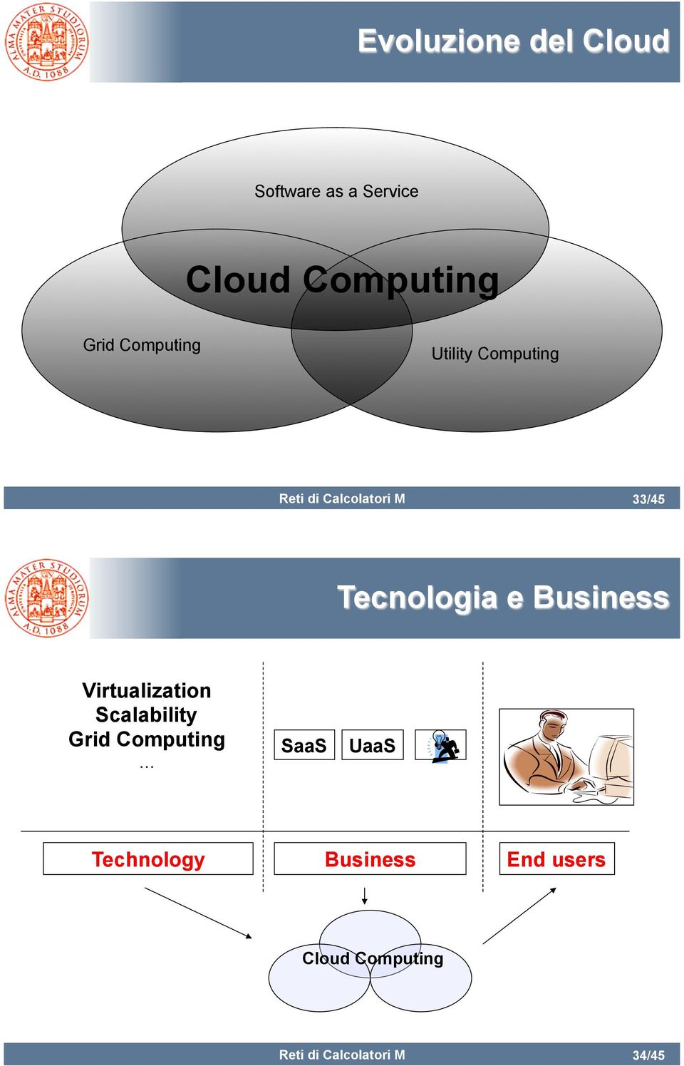 Tecnologia e Business Virtualization Scalability Grid