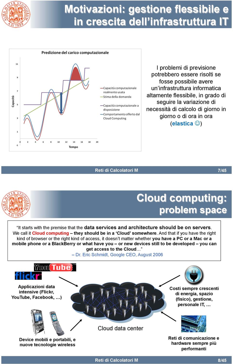 ) 7/45 Cloud computing: problem space It starts with the premise that the data services and architecture should be on servers. We call it Cloud computing they should be in a Cloud somewhere.