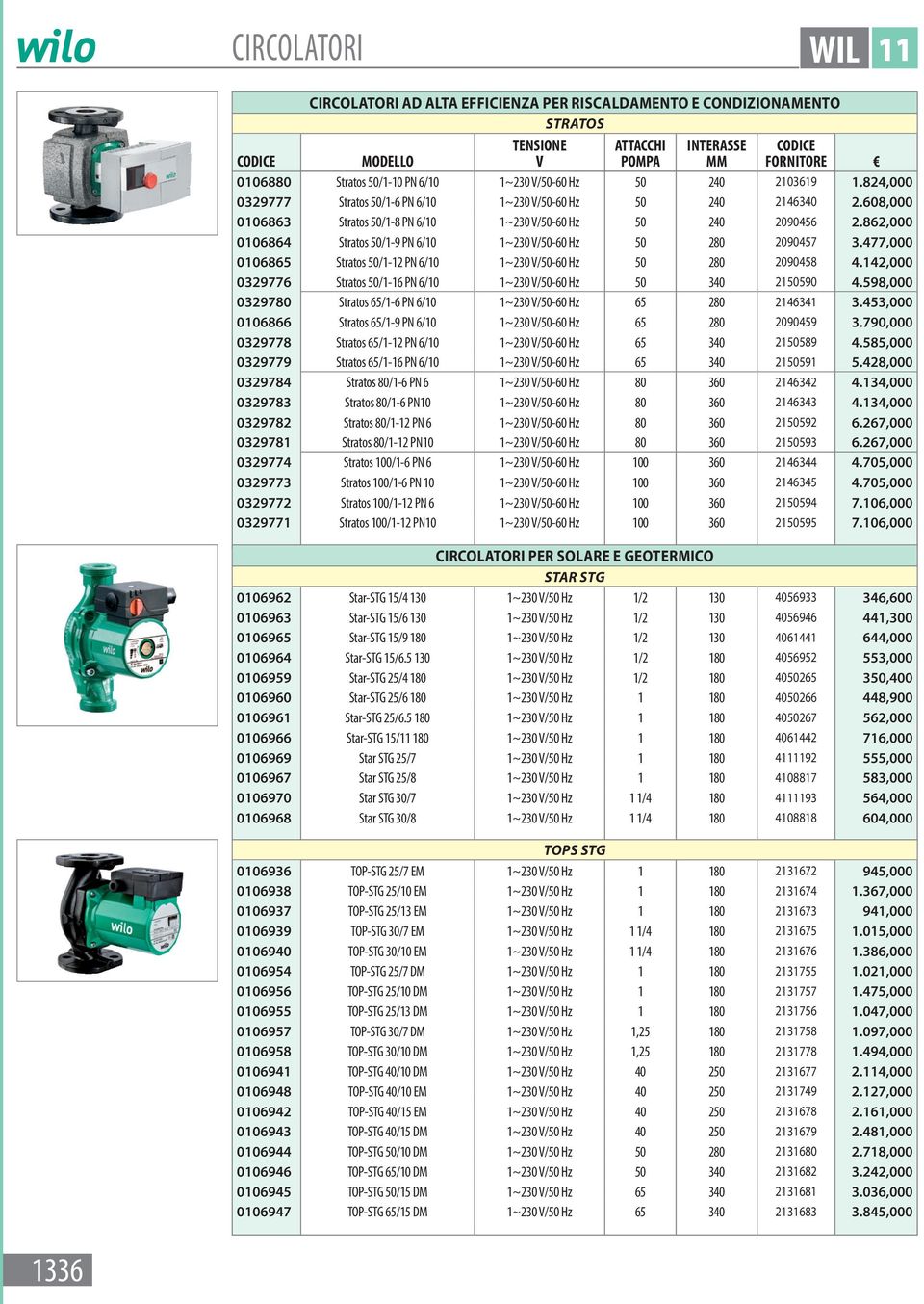 862,000 0106864 Stratos 50/1-9 PN 6/10 1~230 /50-60 Hz 50 280 2090457 3.477,000 0106865 Stratos 50/1-12 PN 6/10 1~230 /50-60 Hz 50 280 2090458 4.