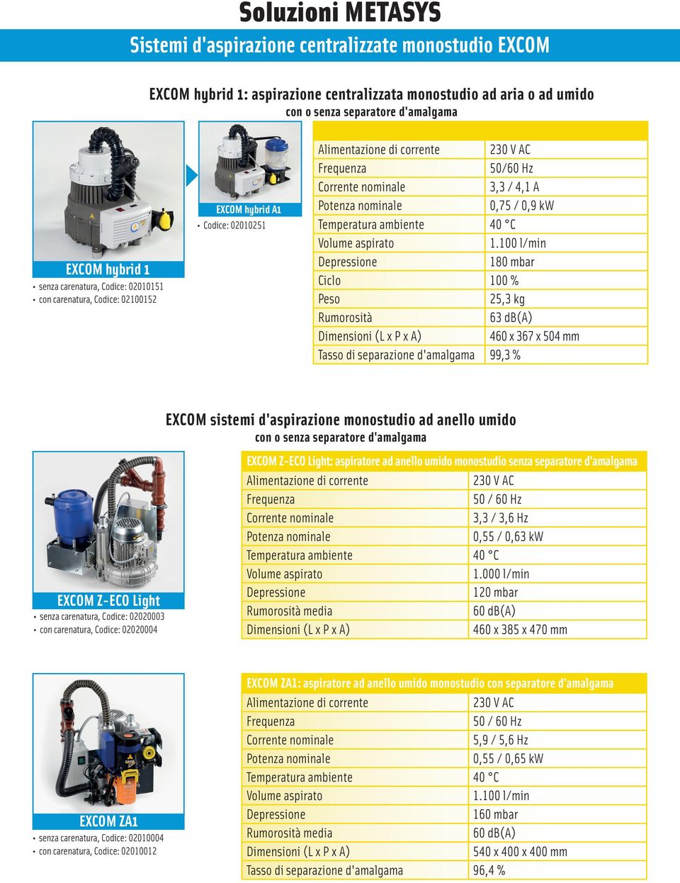 100 l/min 180 mbar Ciclo 100 % Peso 25,3 kg Rumorosità 63 db(a) 460 x 367 x 504 mm Tasso di separazione d'amalgama 99,3 % EXCOM Z-ECO Light senza carenatura, Codice: 02020003 con carenatura, Codice:
