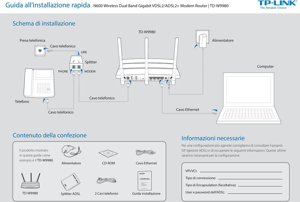 TD-W8980/TD-W8980B Guida all installazione rapida N600 Wireless Dual Band Gigabit VDSL2/ADSL2+ Modem Router TD-W9980 Schema di installazione TD-W9980 Presa telefonica Alimentatore Cavo telefonico