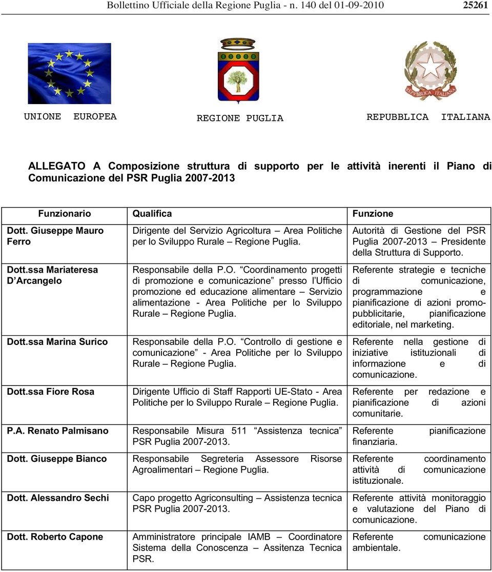 REGIONE