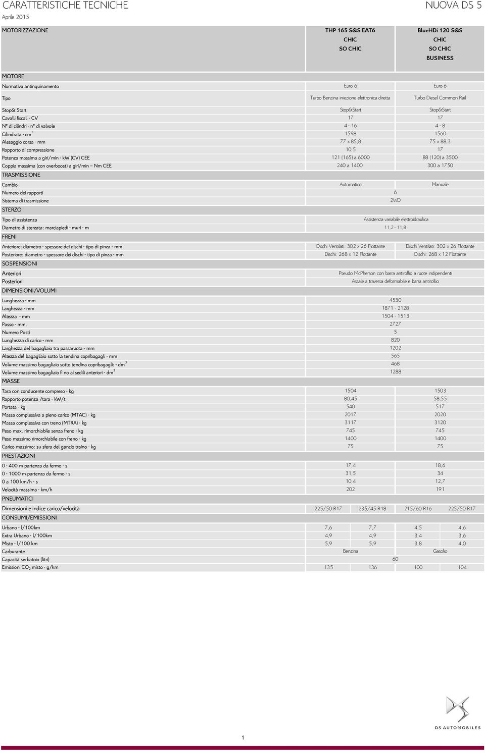 Nm CEE TRASMISSIONE Cambio Numero dei rapporti Sistema di trasmissione STERZO Tipo di assistenza Diametro di sterzata: marciapiedi muri m FRENI Anteriore: diametro spessore dei dischi tipo di pinza