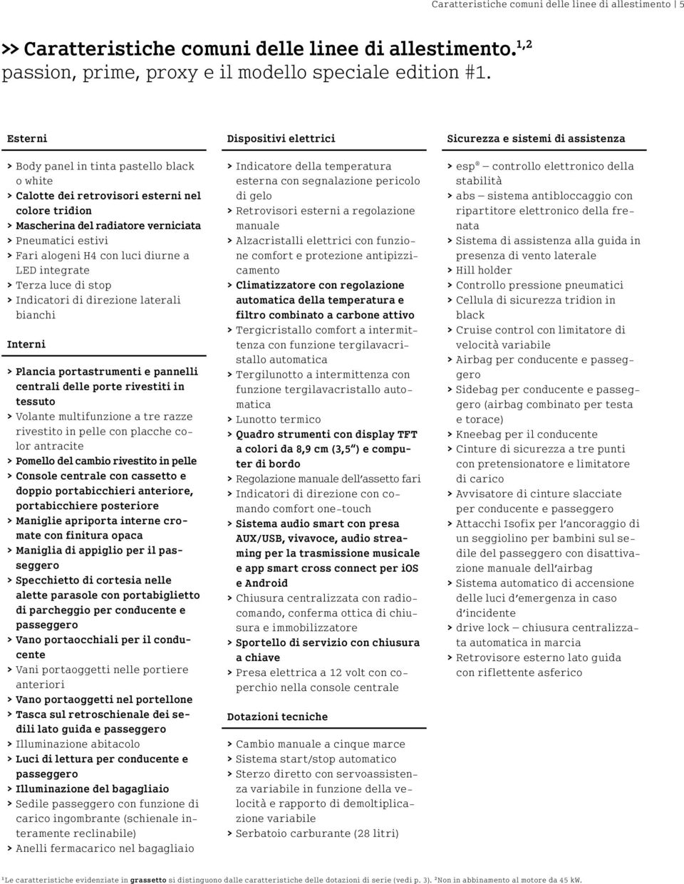 luci diurne a LED integrate > > Terza luce di stop > > Indicatori di direzione laterali bianchi Interni > > Plancia portastrumenti e pannelli centrali delle porte rivestiti in tessuto > > Volante