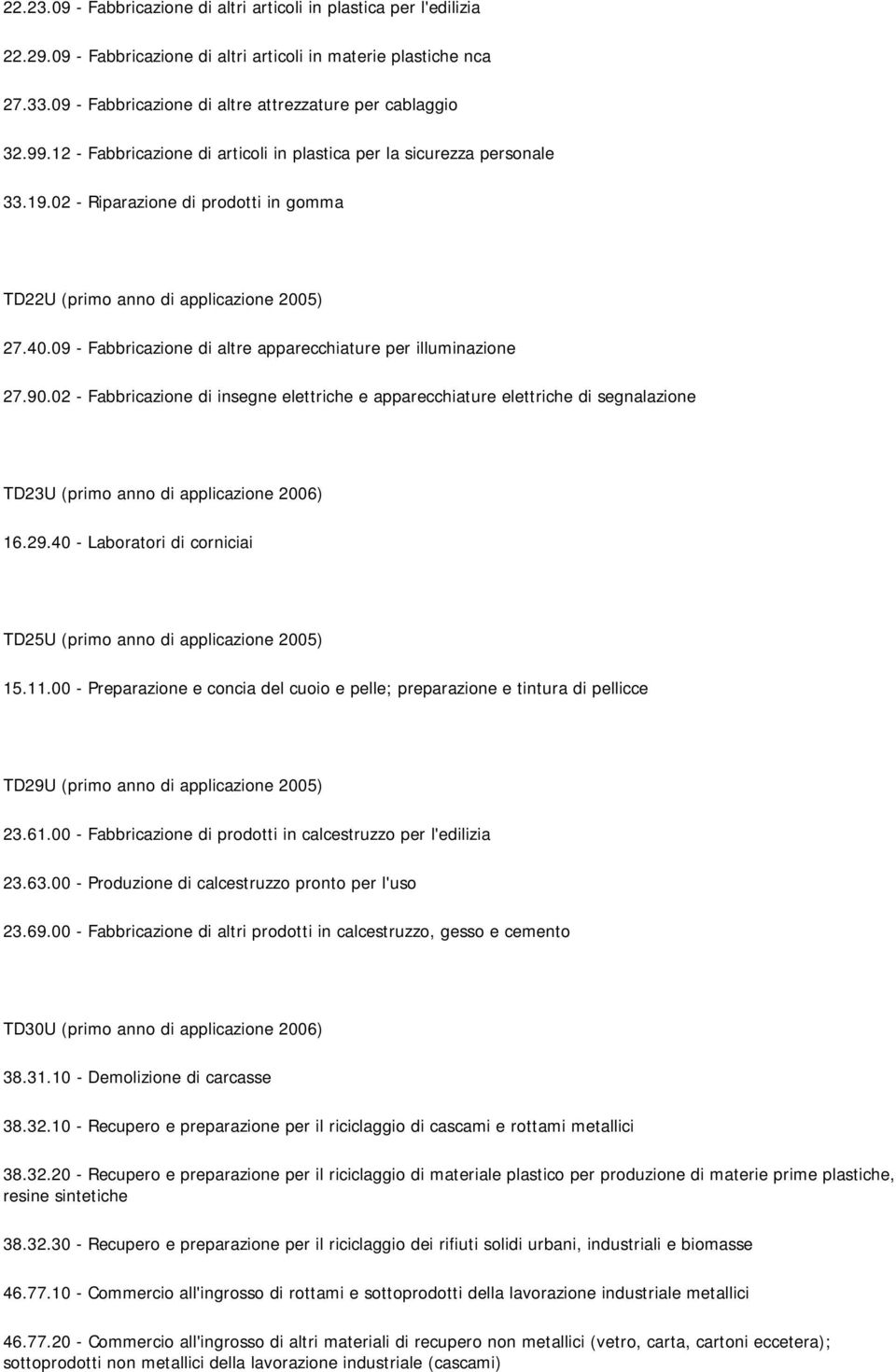 02 - Riparazione di prodotti in gomma TD22U (primo anno di applicazione 2005) 27.40.09 - Fabbricazione di altre apparecchiature per illuminazione 27.90.