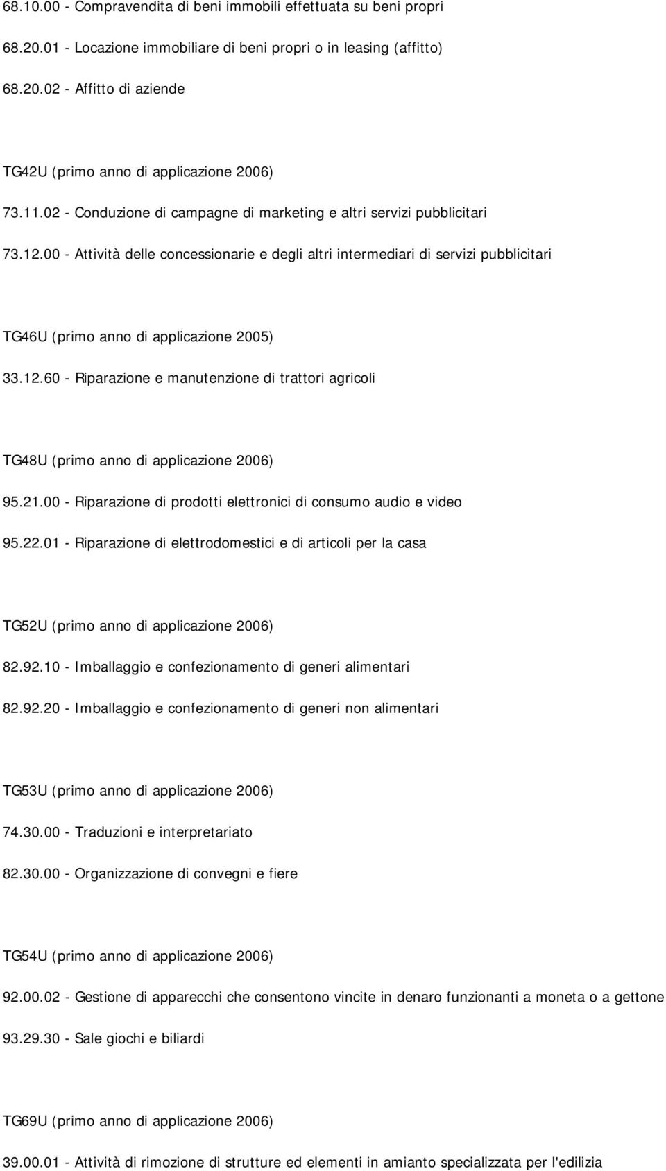 00 - Attività delle concessionarie e degli altri intermediari di servizi pubblicitari TG46U (primo anno di applicazione 2005) 33.12.