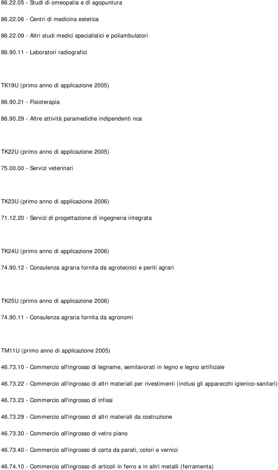 12.20 - Servizi di progettazione di ingegneria integrata TK24U (primo anno di applicazione 2006) 74.90.