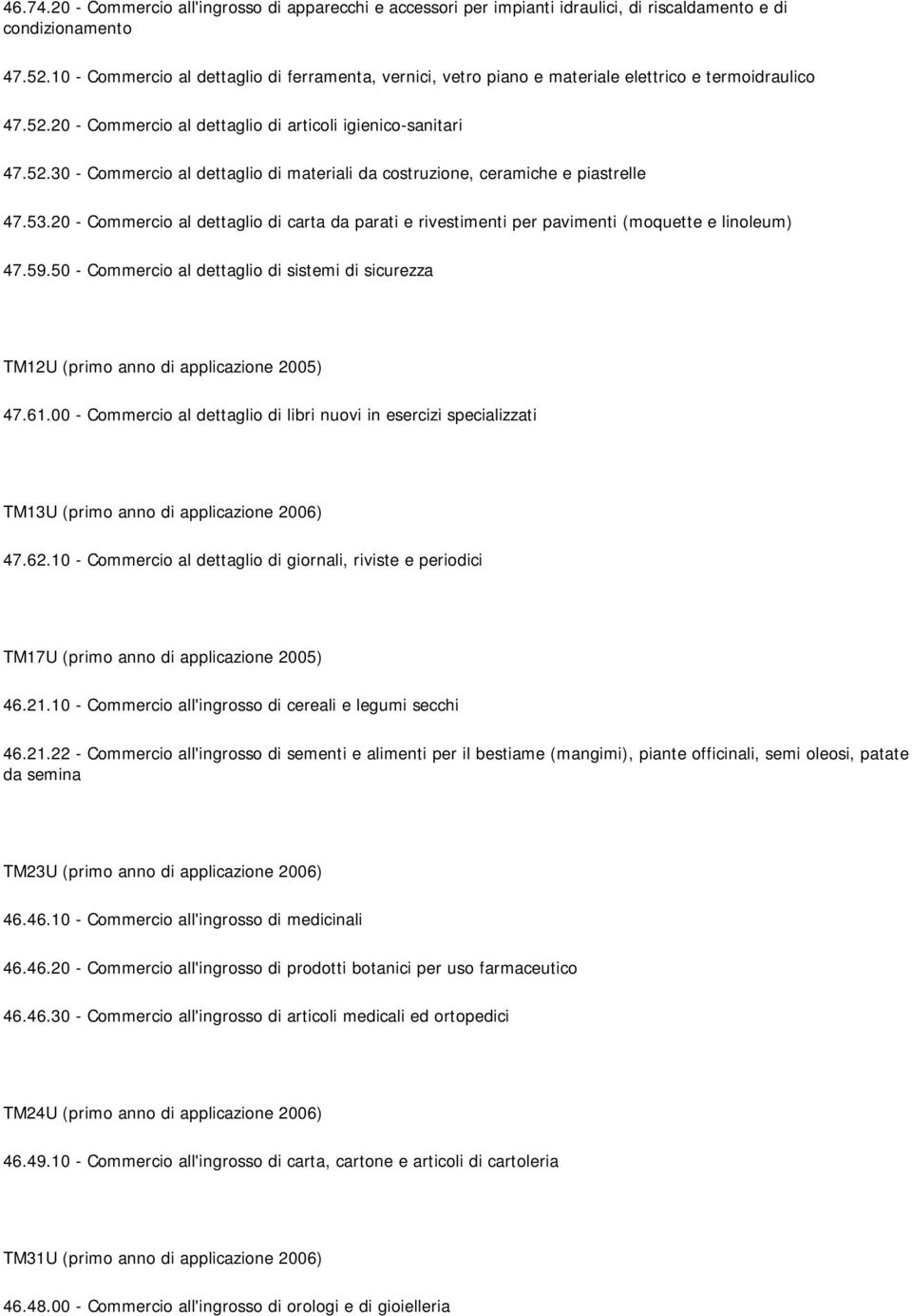 53.20 - Commercio al dettaglio di carta da parati e rivestimenti per pavimenti (moquette e linoleum) 47.59.