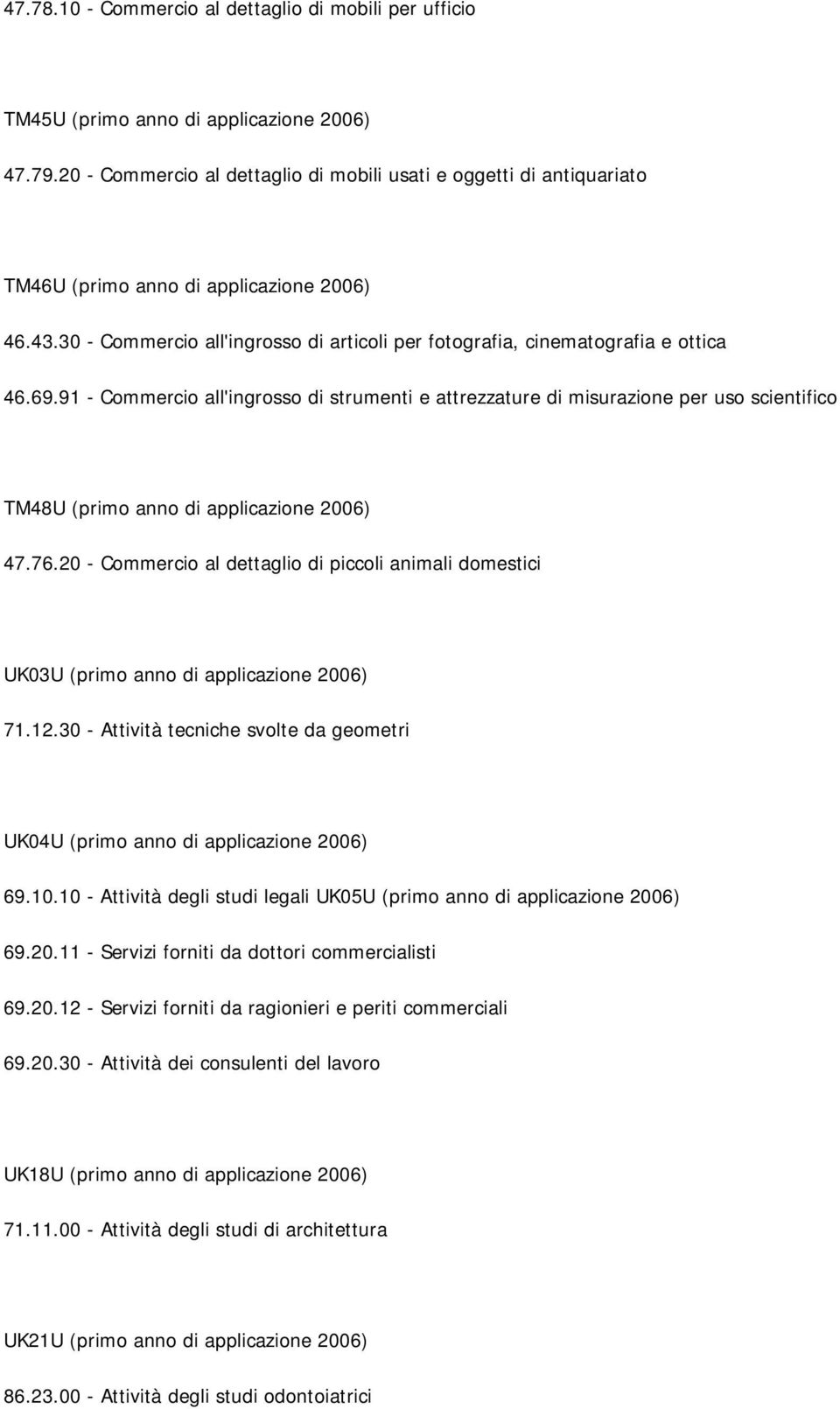 69.91 - Commercio all'ingrosso di strumenti e attrezzature di misurazione per uso scientifico TM48U (primo anno di applicazione 2006) 47.76.