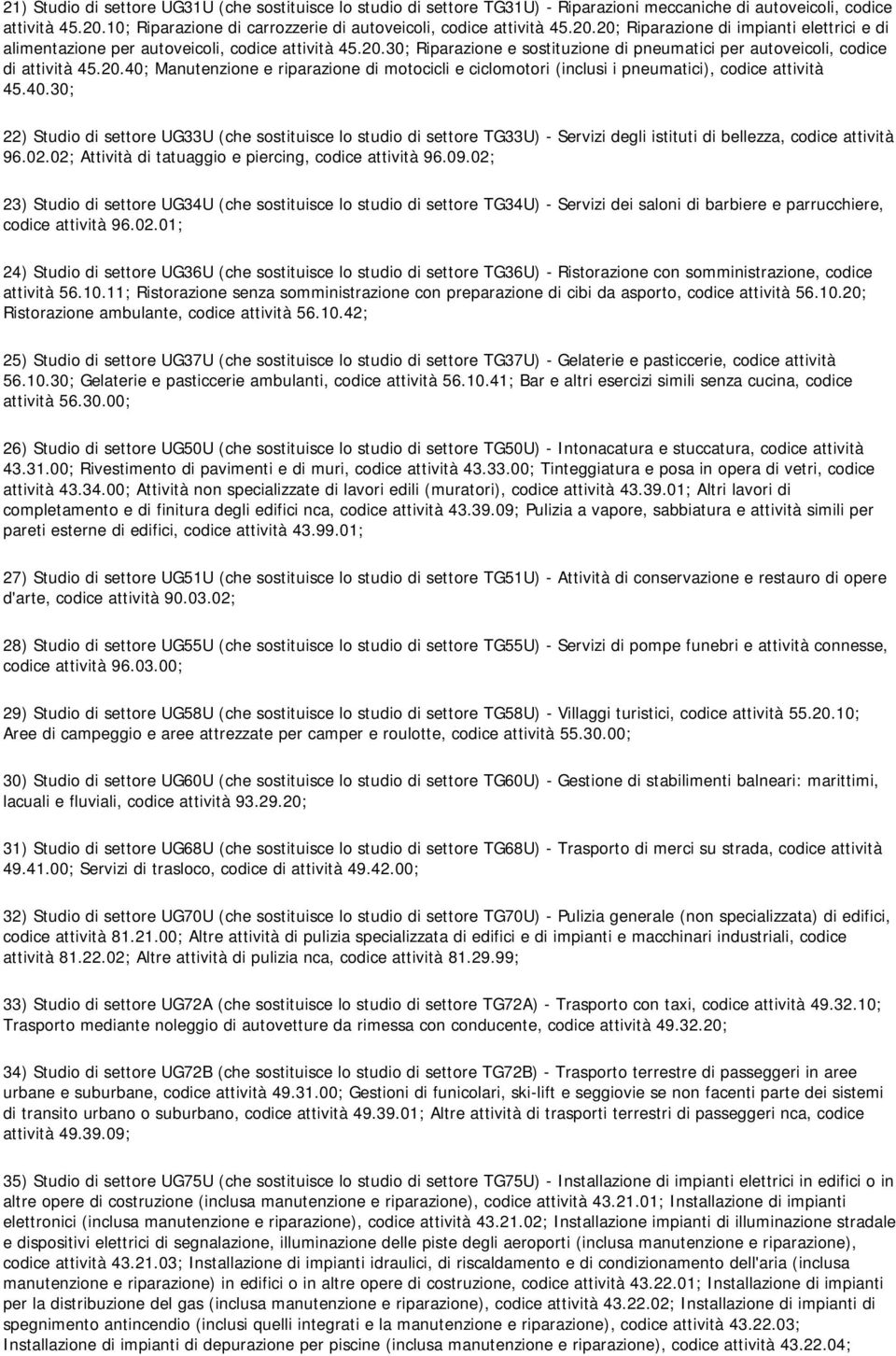 20.40; Manutenzione e riparazione di motocicli e ciclomotori (inclusi i pneumatici), codice attività 45.40.30; 22) Studio di settore UG33U (che sostituisce lo studio di settore TG33U) - Servizi degli istituti di bellezza, codice attività 96.