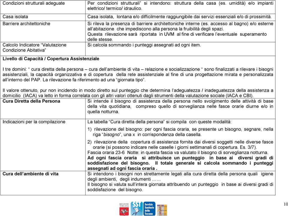 Si rileva la presenza di barriere architettoniche interne (es. accesso al bagno) e/o esterne all abitazione che impediscono alla persona la fruibilità degli spazi.