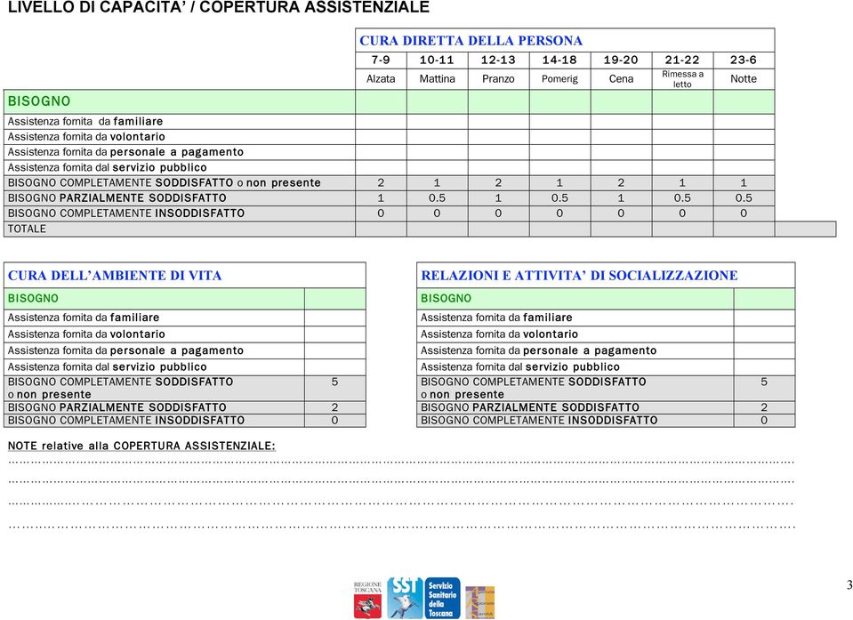 PARZIALMENTE SODDISFATTO 1 0.5 1 0.5 1 0.5 0.