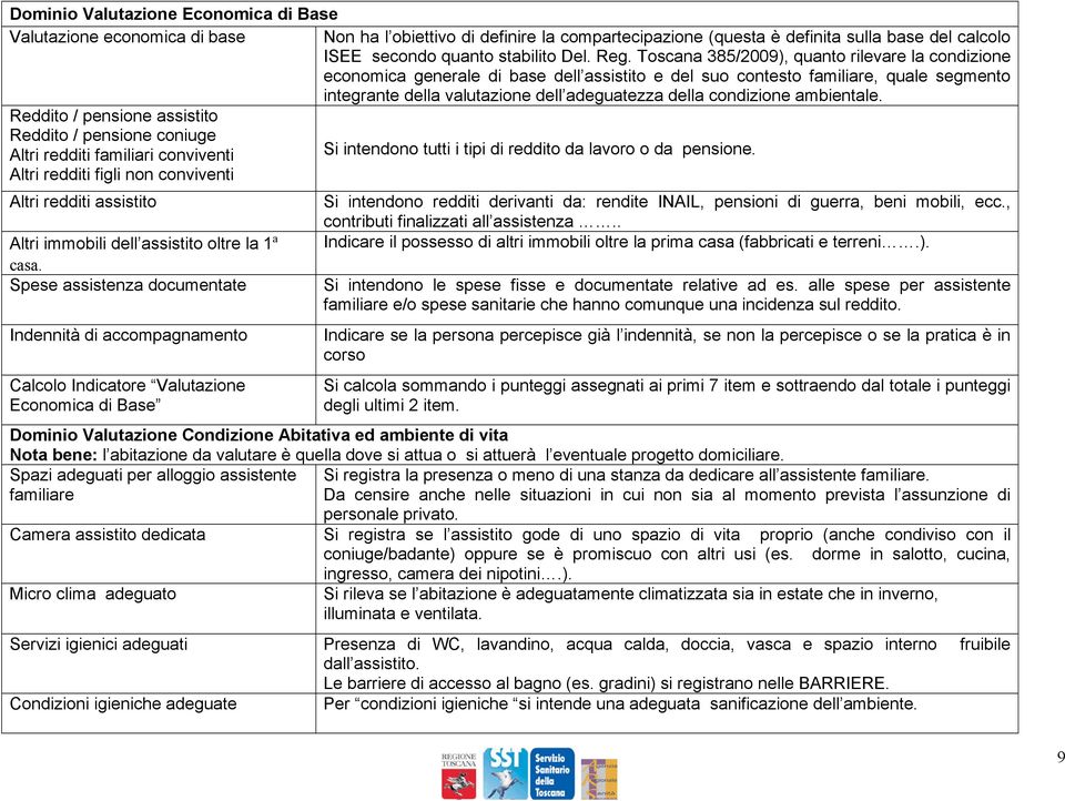 Spese assistenza documentate Indennità di accompagnamento Calcolo Indicatore Valutazione Economica di Base Non ha l obiettivo di definire la compartecipazione (questa è definita sulla base del