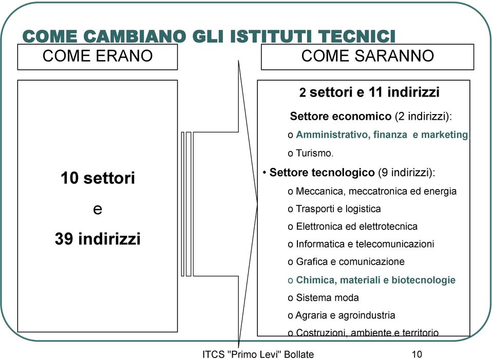 Settore tecnologico (9 indirizzi): o Meccanica, meccatronica ed energia o Trasporti e logistica o Elettronica ed elettrotecnica o