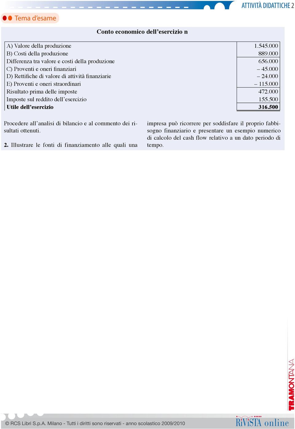 000 E) Proventi e oneri straordinari 115.000 Risultato prima delle imposte 472.000 Imposte sul reddito dell esercizio 155.500 Utile dell esercizio 316.