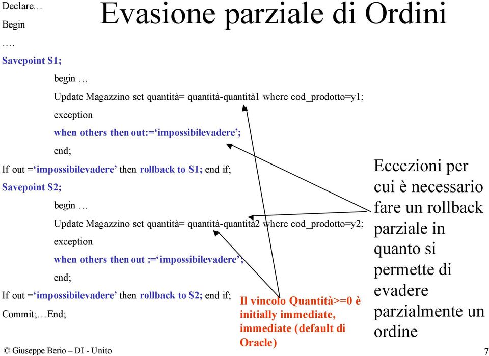 out = impossibilevadere then rollback to S1; end if; Savepoint S2; Update Magazzino set quantità= quantità-quantità2 where cod_prodotto=y2; when others then out