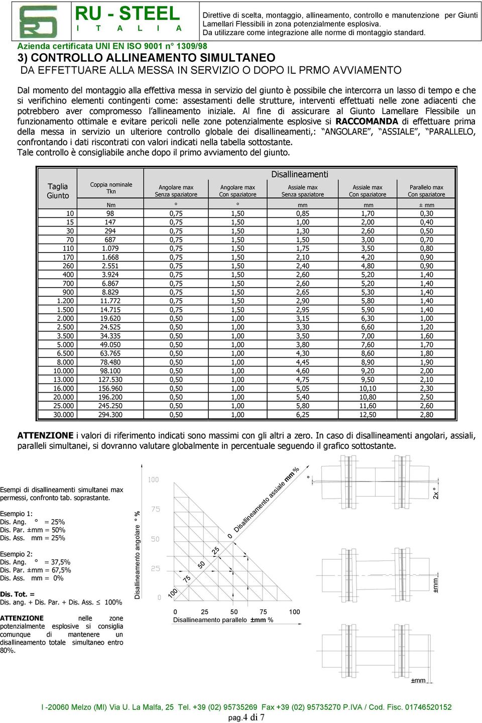 Al fine di assicurare al Giunto Lamellare Flessibile un funzionamento ottimale e evitare pericoli nelle zone potenzialmente esplosive si RACCOMANDA di effettuare prima della messa in servizio un