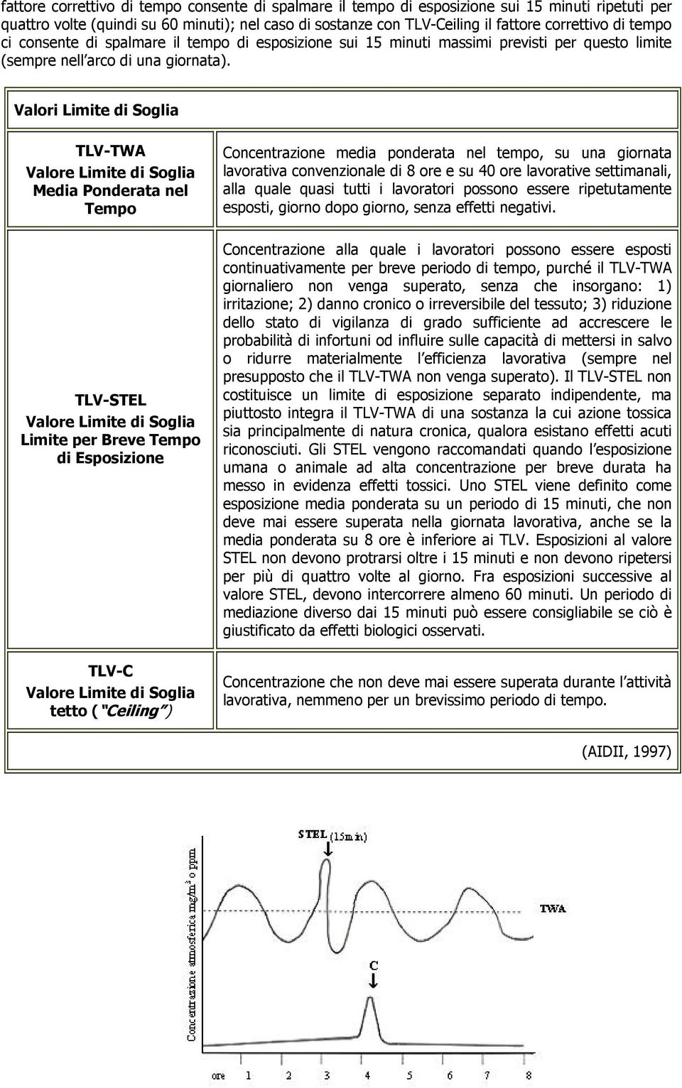 Valori Limite di Soglia TLV-TWA Valore Limite di Soglia Media Ponderata nel Tempo TLV-STEL Valore Limite di Soglia Limite per Breve Tempo di Esposizione TLV-C Valore Limite di Soglia tetto ( Ceiling