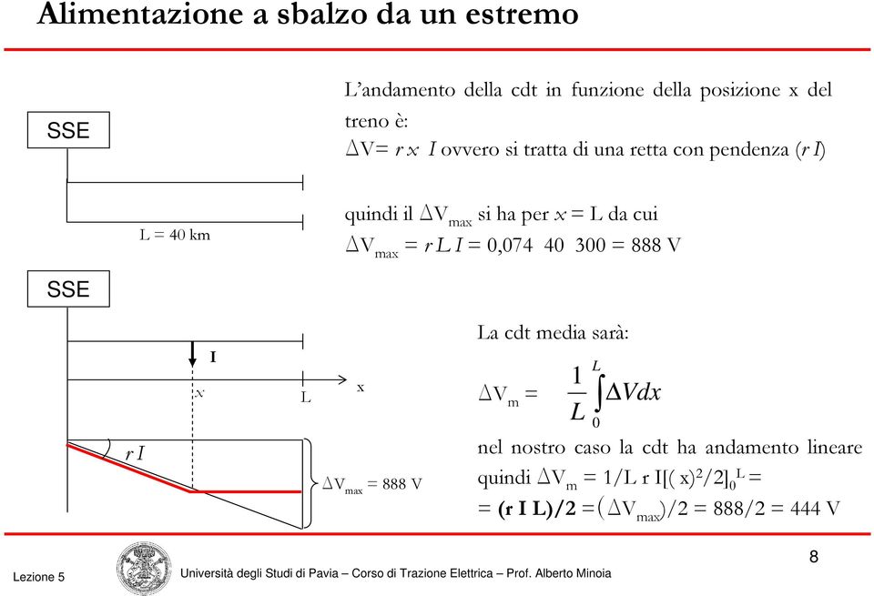 ma = r I = 0,074 40 300 = 888 V SSE I a cdt media sarà: DV m = 1 0 Vd r I DV ma = 888 V nel nostro caso