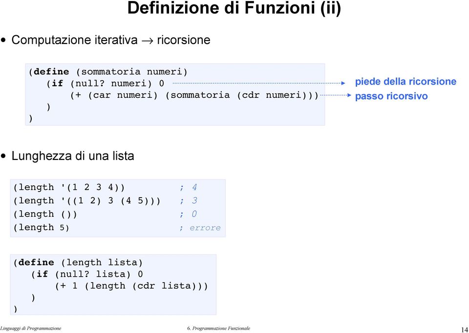 numeri 0 (+ (car numeri (sommatoria (cdr numeri piede della ricorsione passo ricorsivo