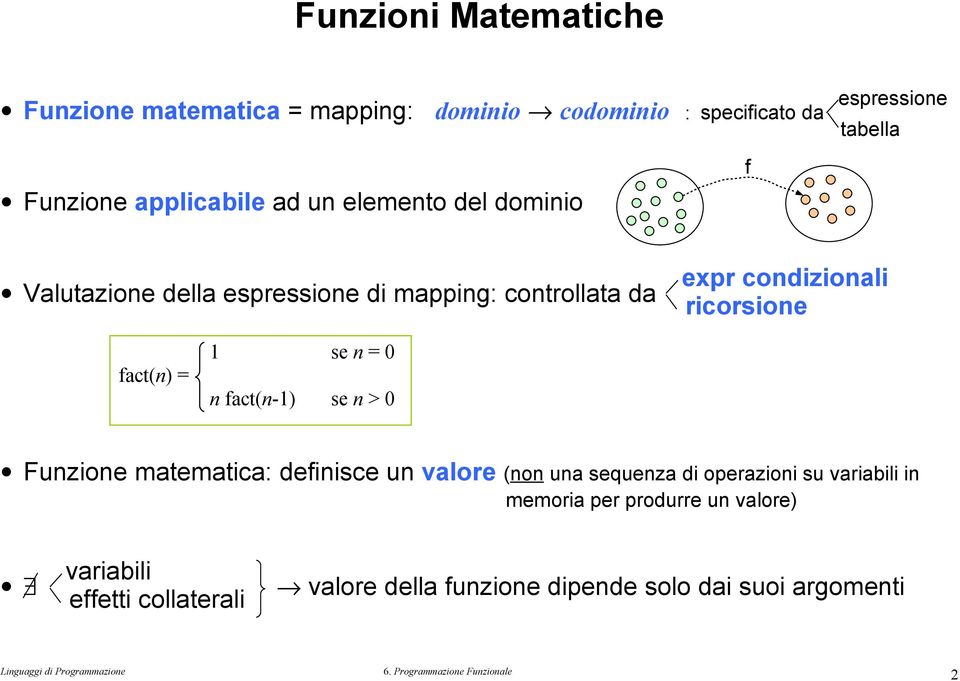 ricorsione fact(n = 1 se n = 0 n fact(n-1 se n > 0 Funzione matematica: definisce un valore (non una sequenza di