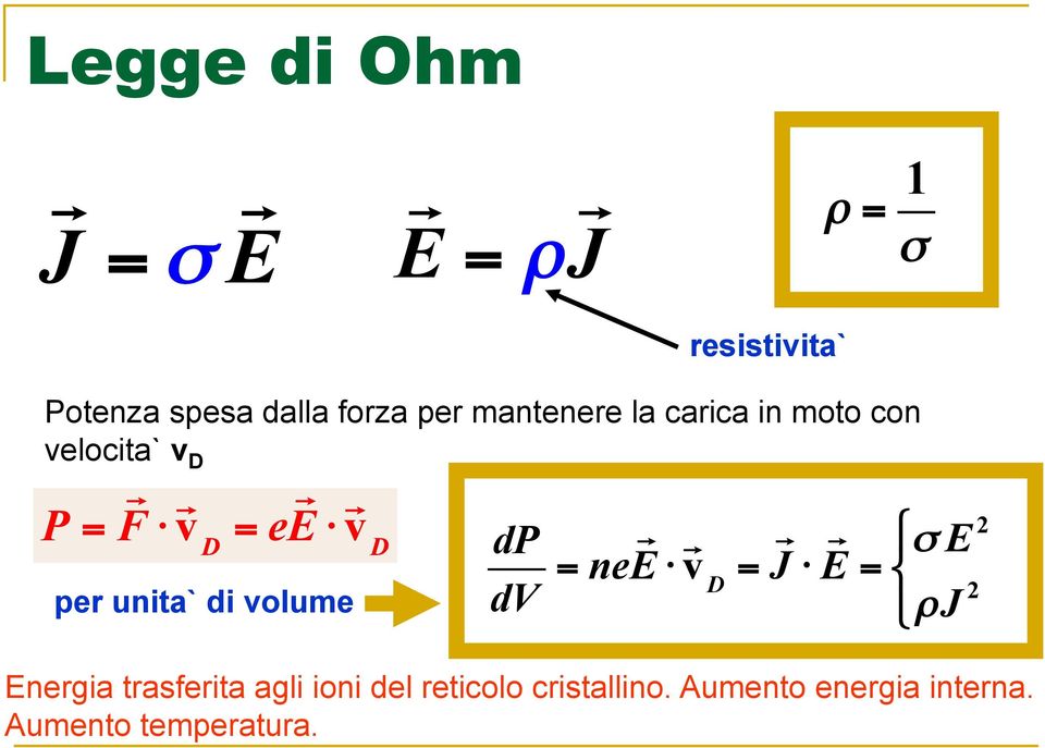 unita` di volume dp dv = ne E v D = J E " = E 2 # $ J 2 Energia trasferita