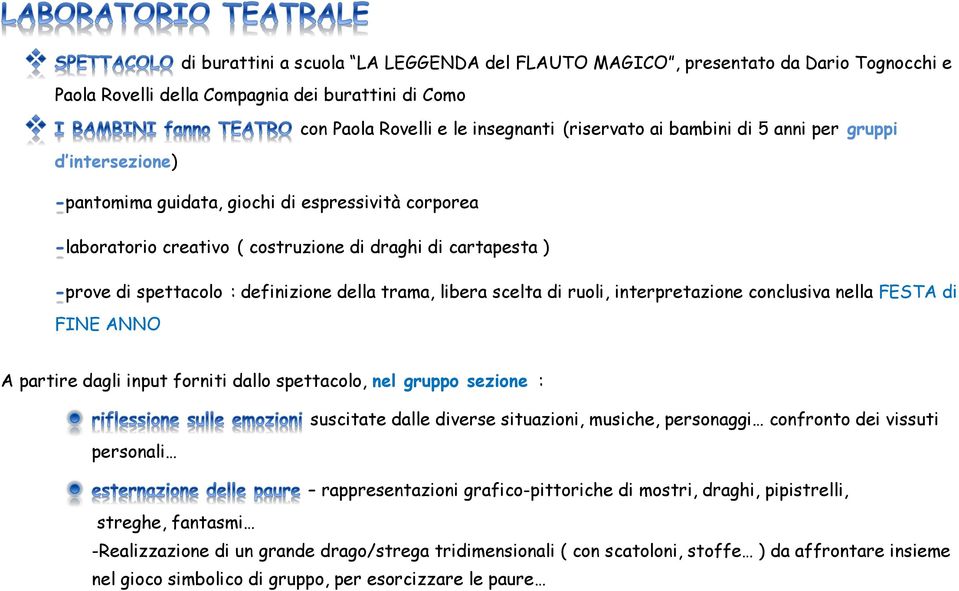 scelta di ruoli, interpretazione conclusiva nella FESTA di FINE ANNO A partire dagli input forniti dallo spettacolo, nel gruppo sezione : suscitate dalle diverse situazioni, musiche, personaggi